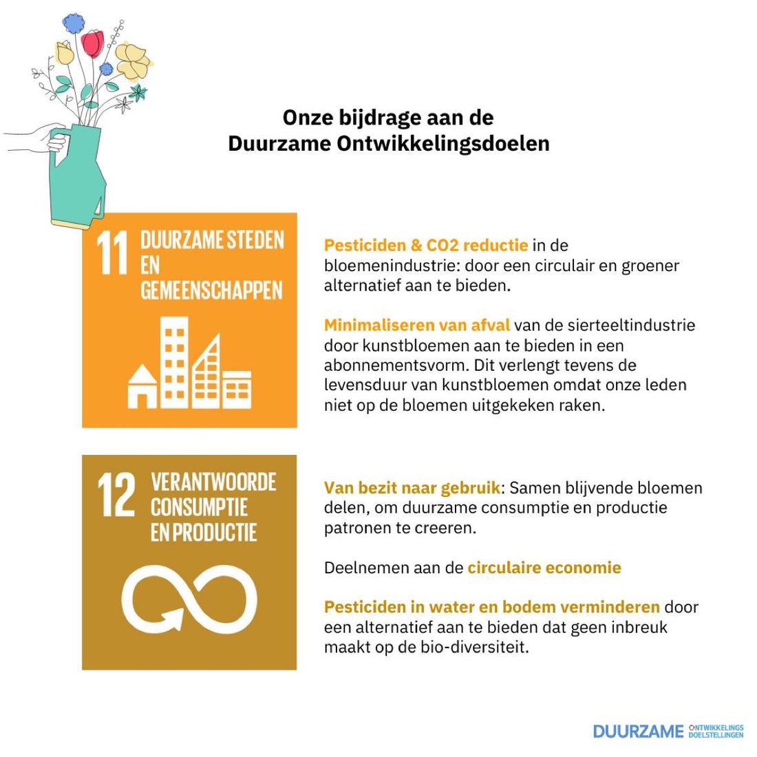 Dag van de Duurzaamheid