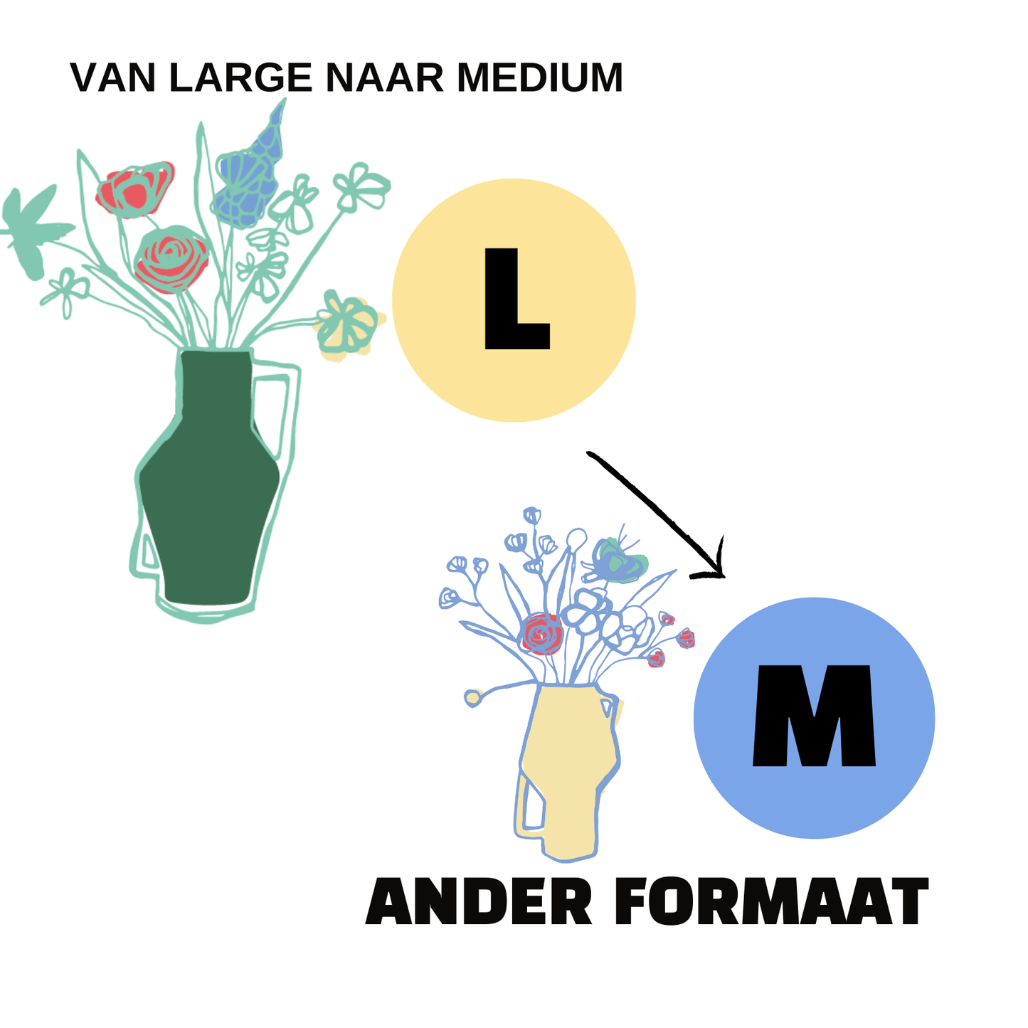 Formaat wissel van abonnement. Van Large naar Medium