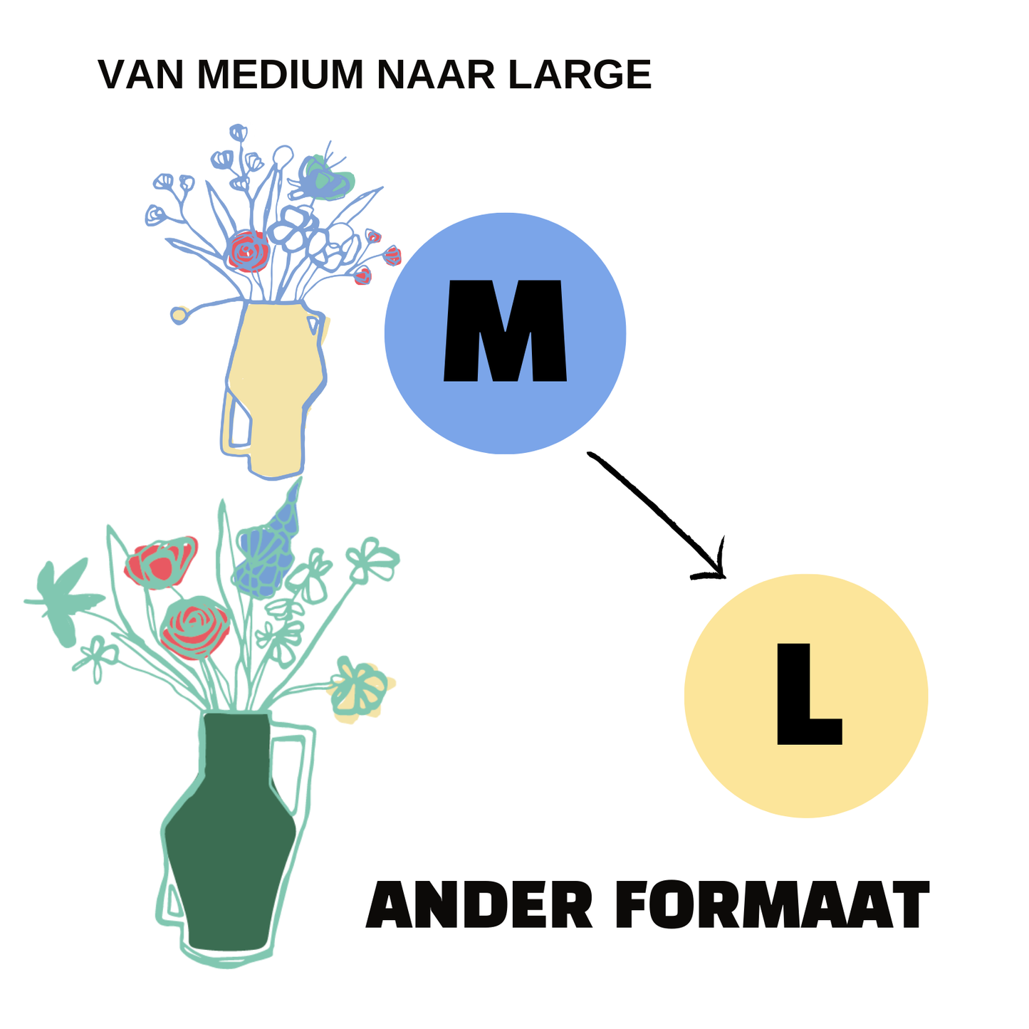 Formaat wissel van abonnement. Van Medium naar Large