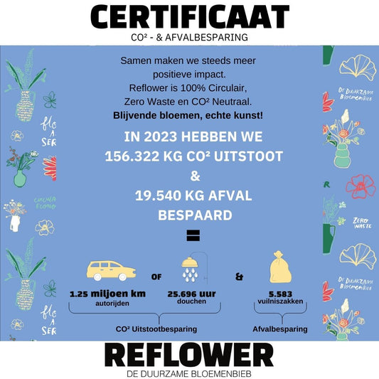 Positieve Impact 2023