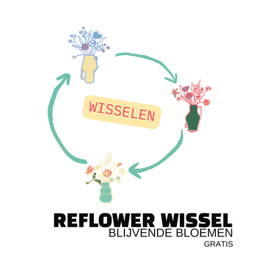 Gratis wissel